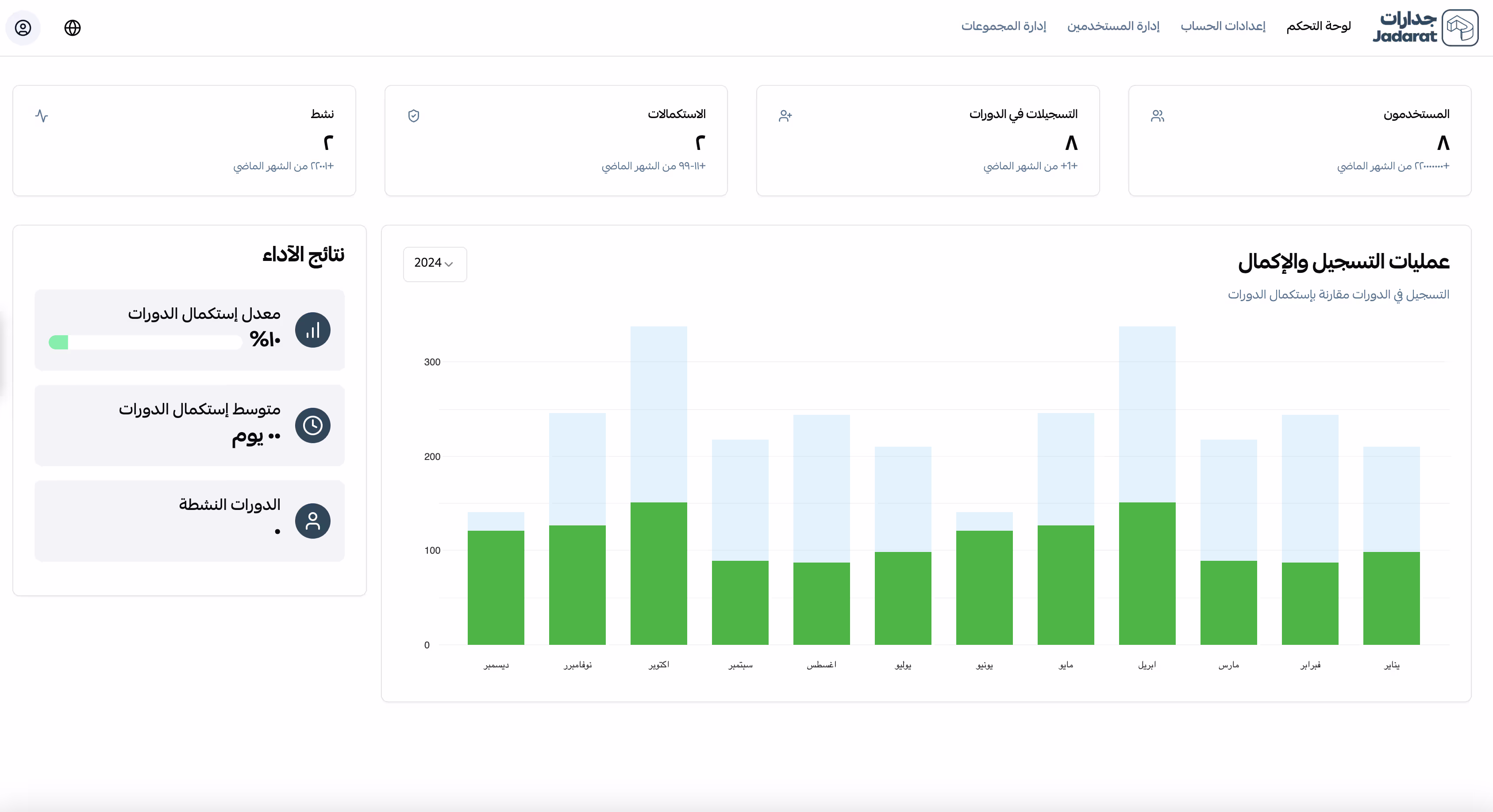 Learning Management System