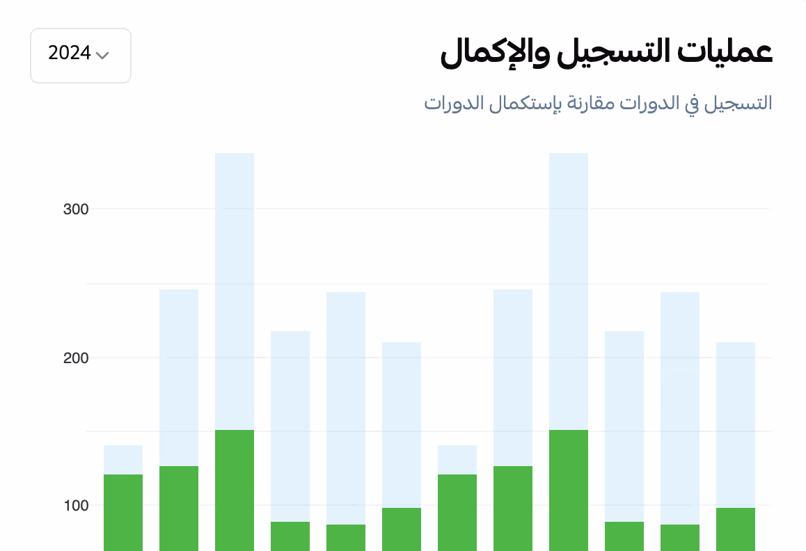 Learning Insights